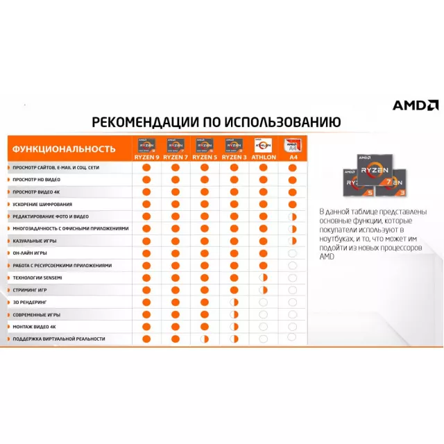 Ноутбук Dell G15 5515 (AMD Ryzen 5 5600H/8Gb DDR4/SSD256Gb/NVIDIA GeForce RTX 3050/15.6