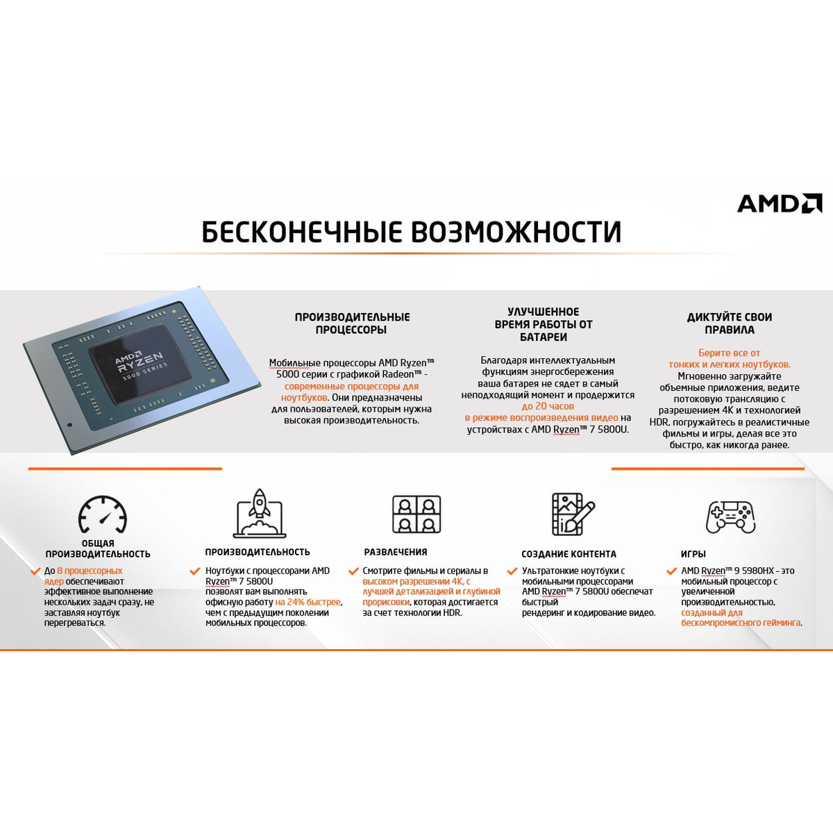 Ноутбук Dell G15 5515 (AMD Ryzen 5 5600H/8Gb DDR4/SSD256Gb/NVIDIA GeForce RTX 3050/15.6