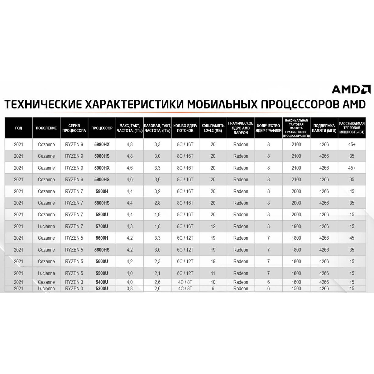 Ноутбук Dell G15 5515 (AMD Ryzen 5 5600H/8Gb DDR4/SSD256Gb/NVIDIA GeForce RTX 3050/15.6