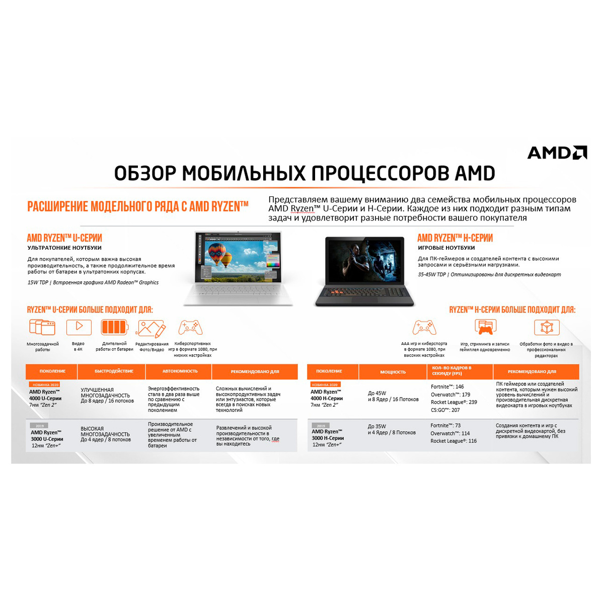 Ноутбук Acer Swift 3 SF314-43-R3JP 14