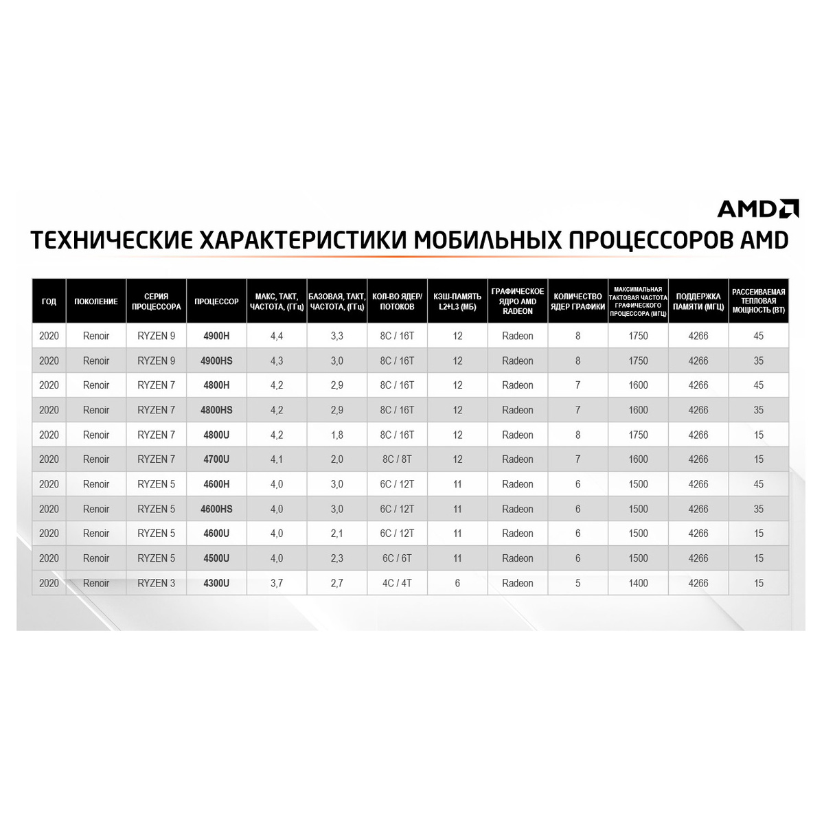 Ноутбук Acer Swift 3 SF314-43-R3JP 14