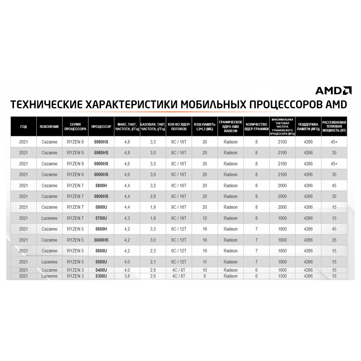 Ноутбук Acer Swift 3 SF314-43-R3JP 14