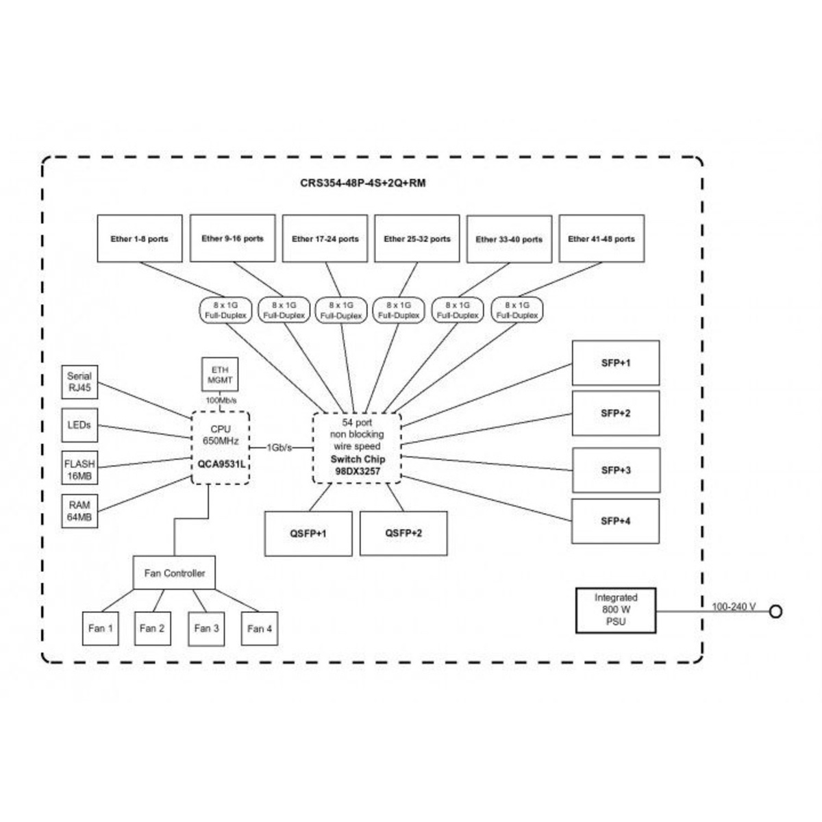 Коммутатор MikroTik CRS354-48P-4S+2Q+RM