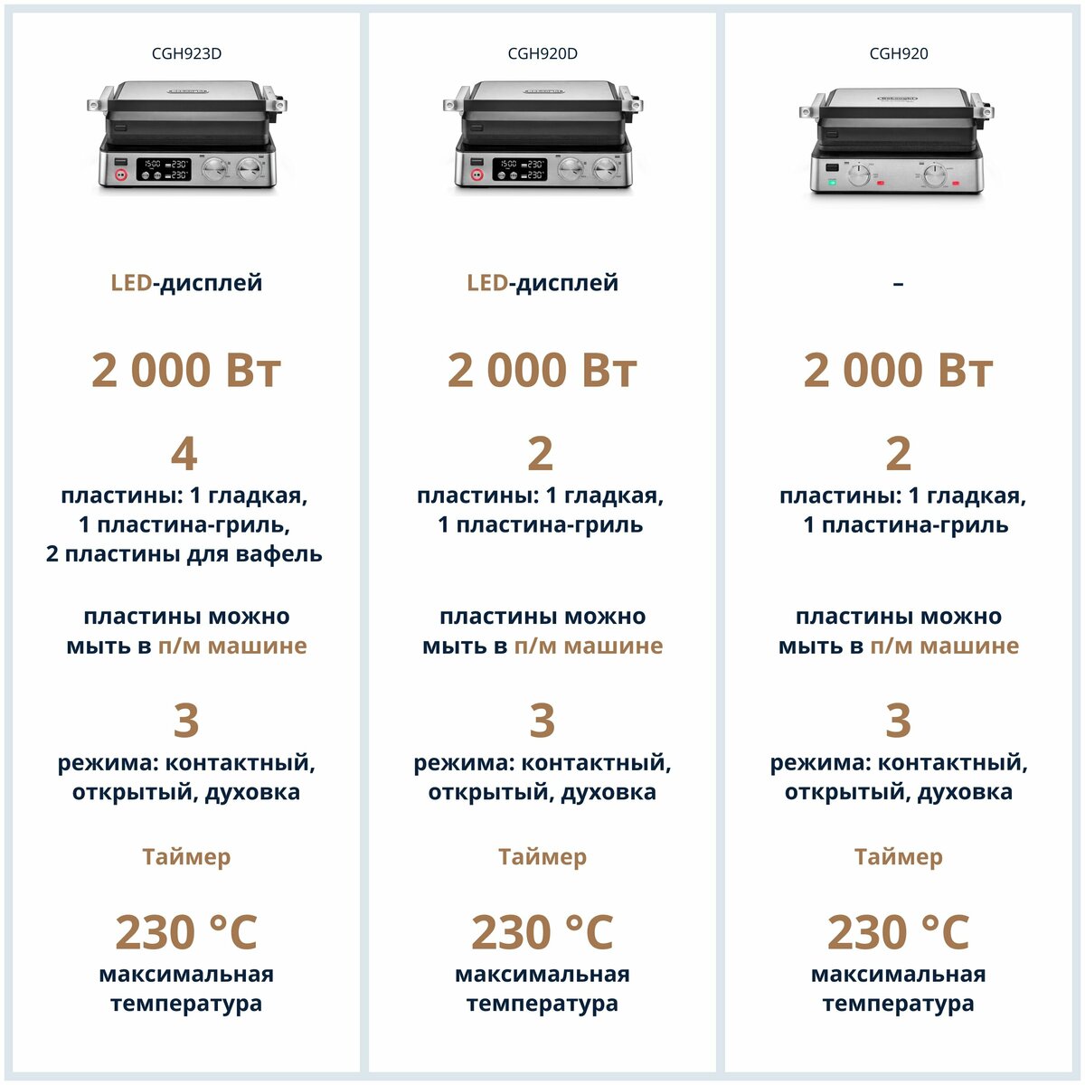 Гриль DeLonghi CGH920 (Цвет: Inox)