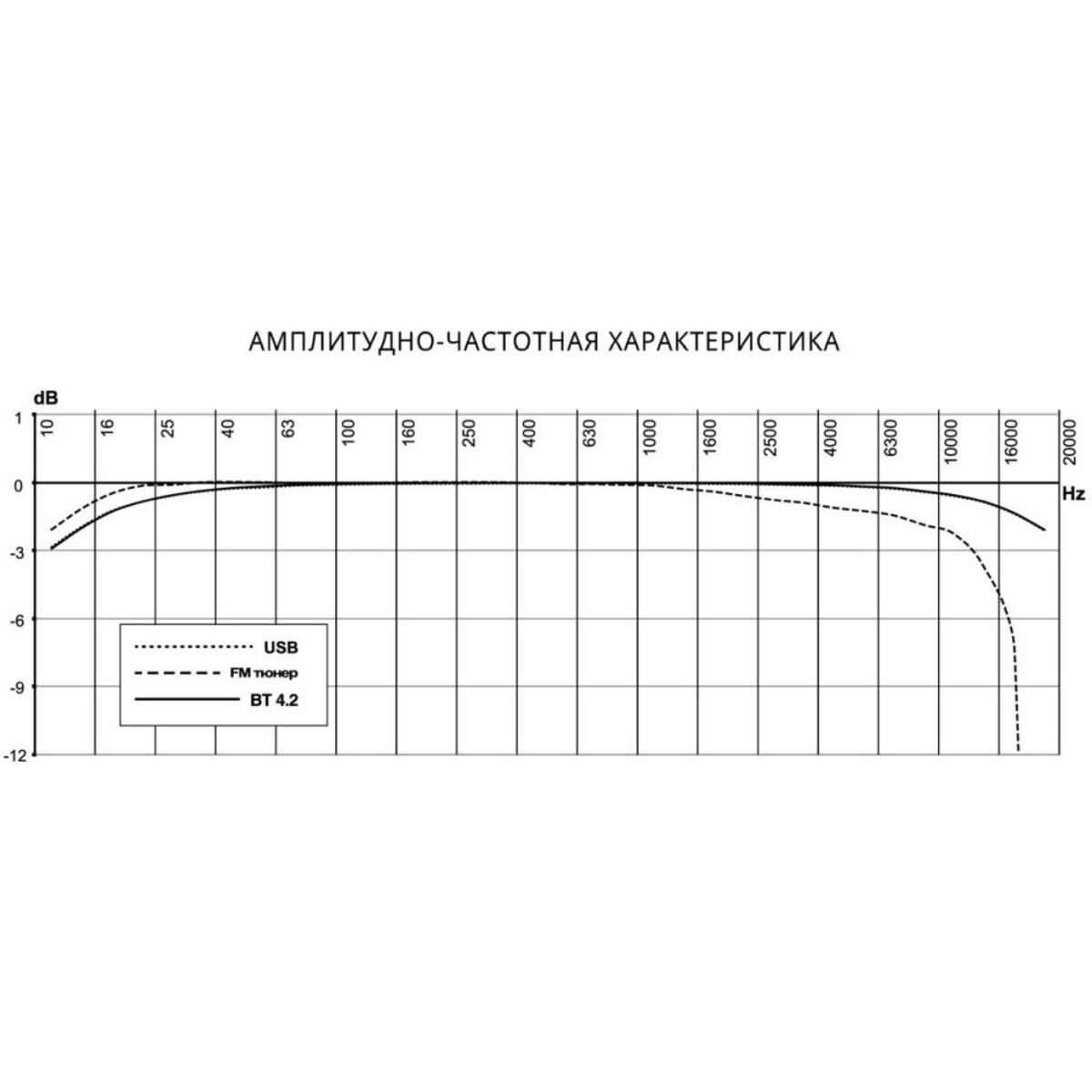 Автомагнитола Prology CMX-160 (Цвет: Black)