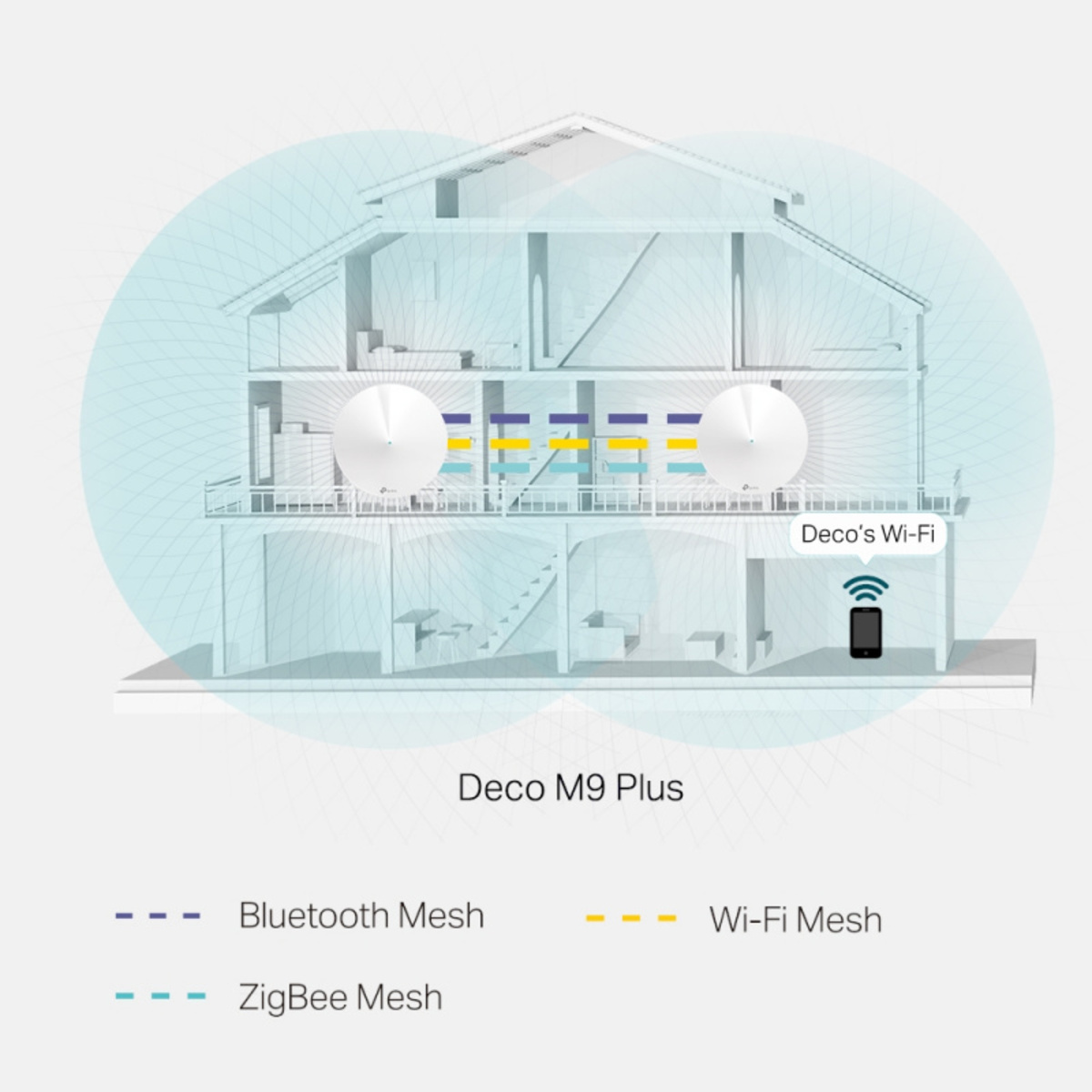 Бесшовный Mesh роутер TP-Link Deco M9 Plus (DECO M9 PLUS(2-PACK))