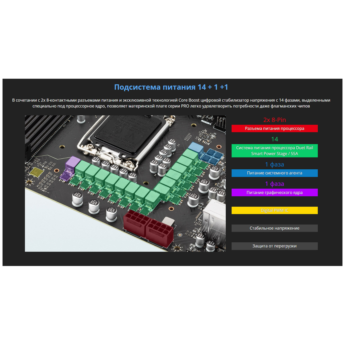 Материнская плата MSI PRO Z690-A DDR4