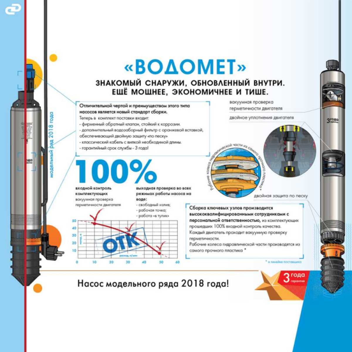 Садовый насос скважинный Джилекс Водомет 55 / 75 (Цвет: Inox)