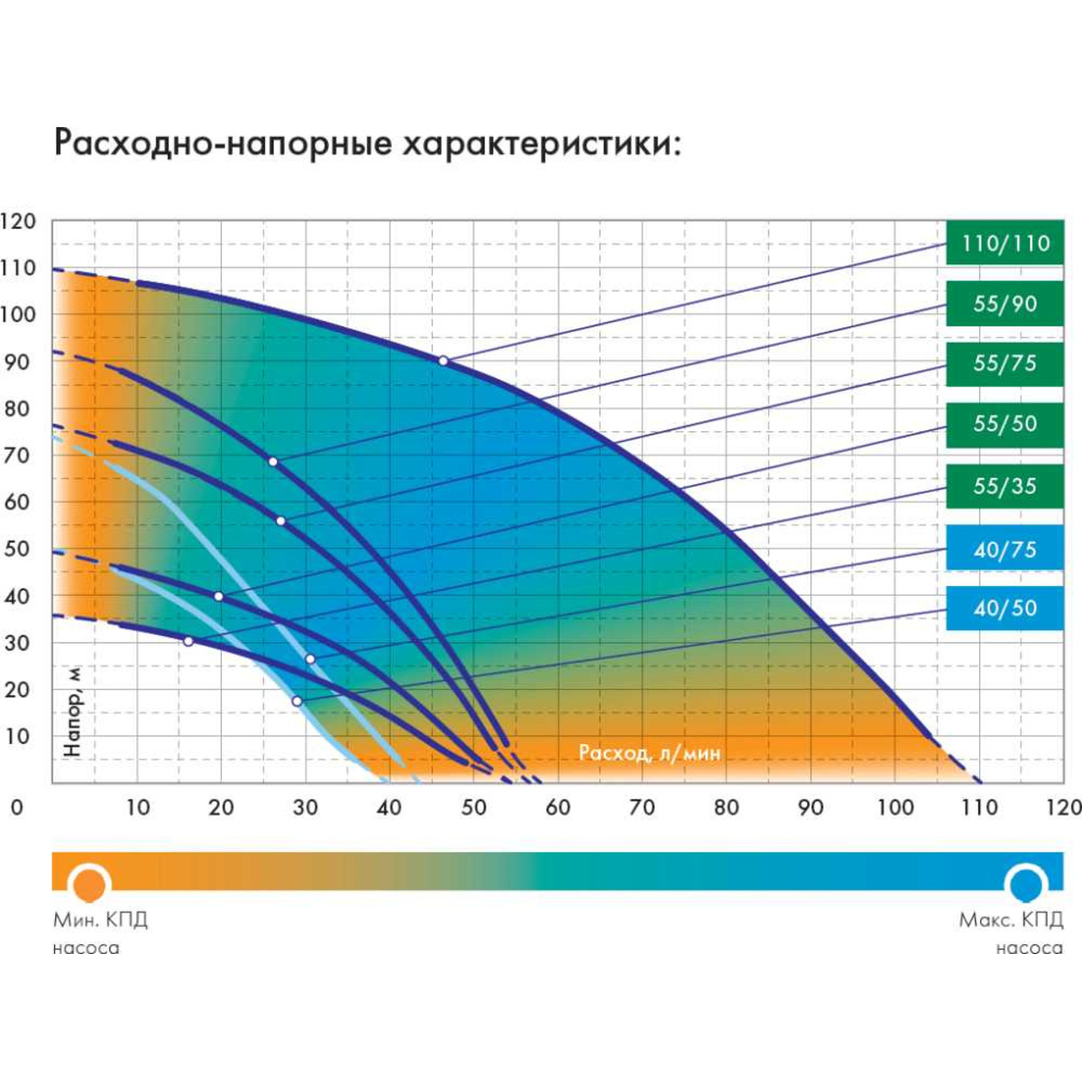 Садовый насос скважинный Джилекс Водомет 55/35 (Цвет: Inox)