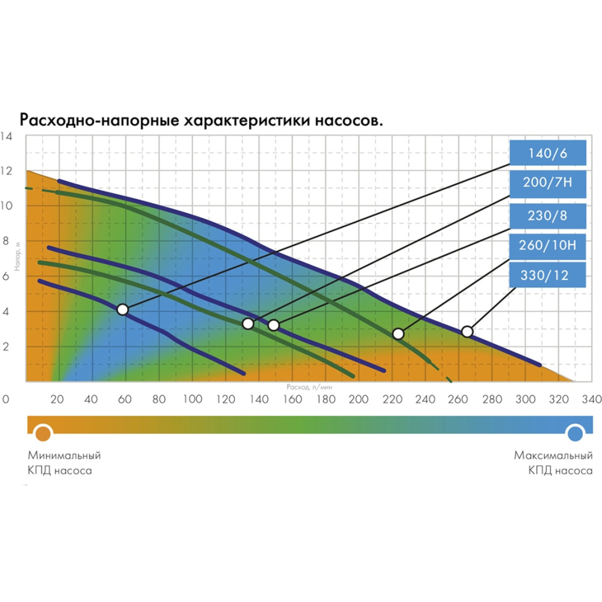 Садовый насос фекальный Джилекс 260/10 Н (Цвет: Inox)