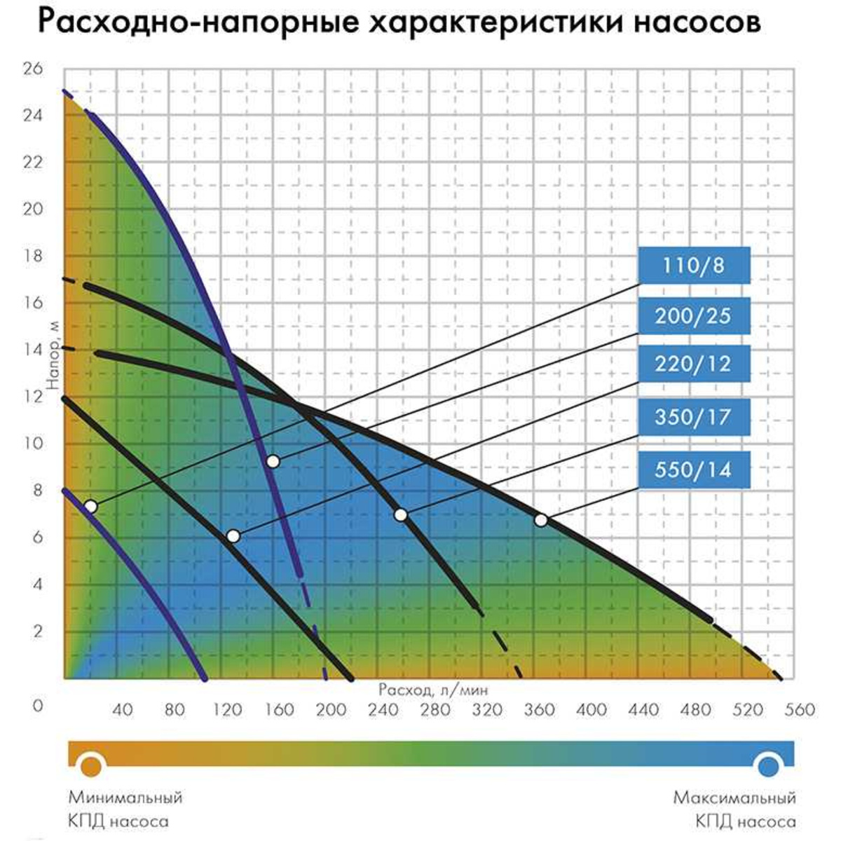 Садовый насос дренажный Джилекс 350 / 17 (Цвет: Blue)