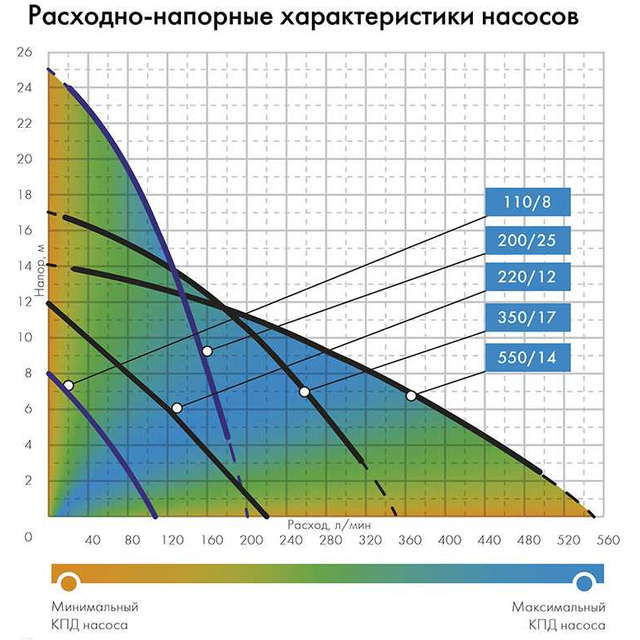 Садовый насос дренажный Джилекс 350/17 (Цвет: Blue)