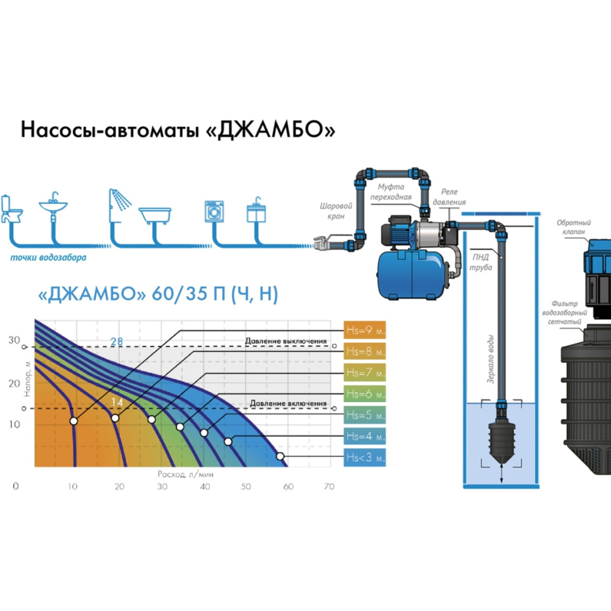 Насосная станция Джилекс Джамбо 60 / 35 Н-24 (Цвет: Blue)