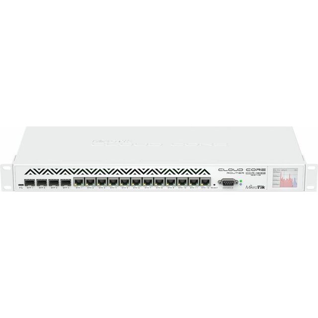 Роутер MikroTik CCR1036-12G-4S