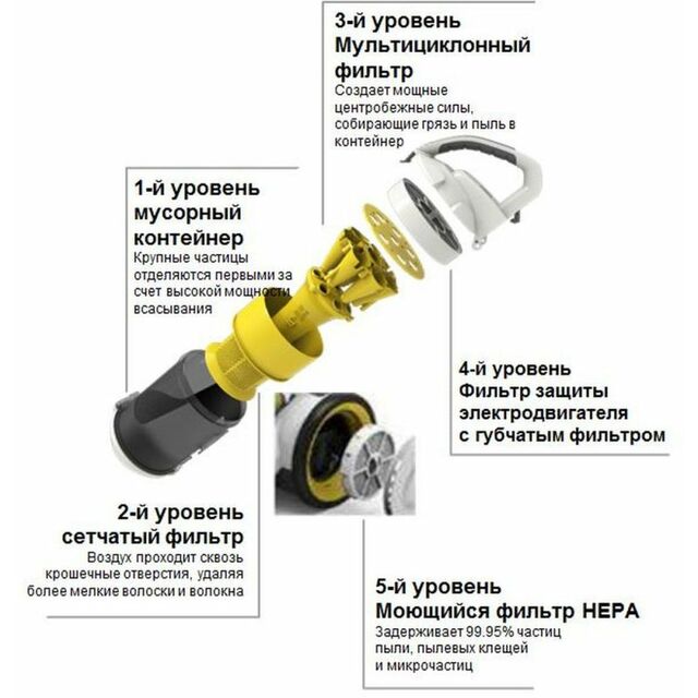Пылесос Karcher VC 3 (Цвет: Yellow)