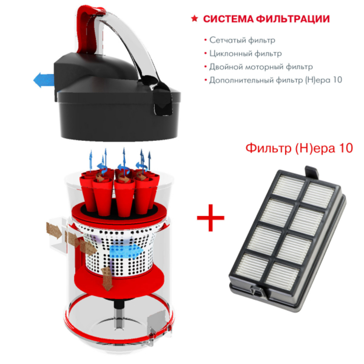 Пылесос Thomas Multi Cyclone Pro 14 (Цвет: Black / Red)