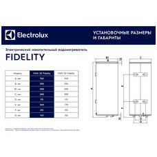 Водонагреватель Electrolux EWH 30 Fidelity (Цвет: White)