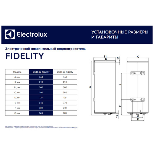 Водонагреватель накопительный electrolux ewh 30 fidelity обзор