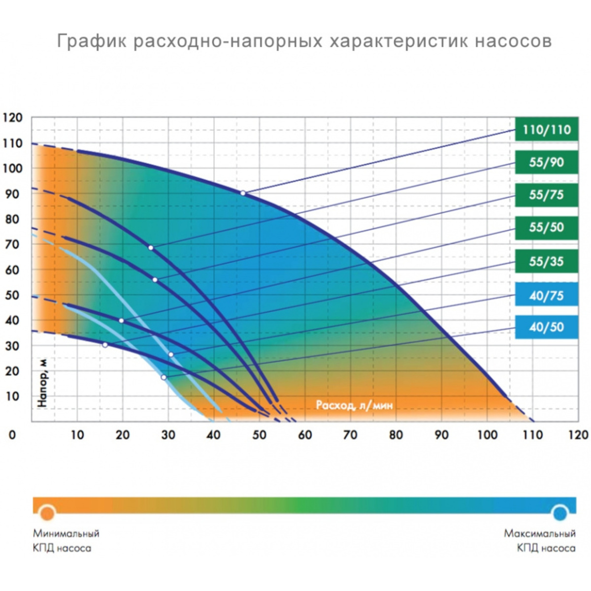 Садовый насос скважинный Джилекс Водомет 55/90 (Цвет: Silver)